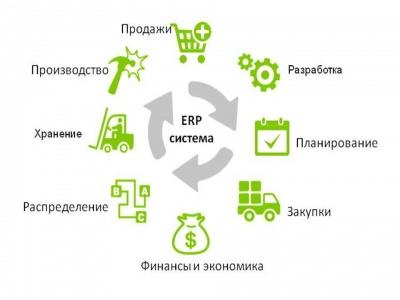 Презентация erp системы